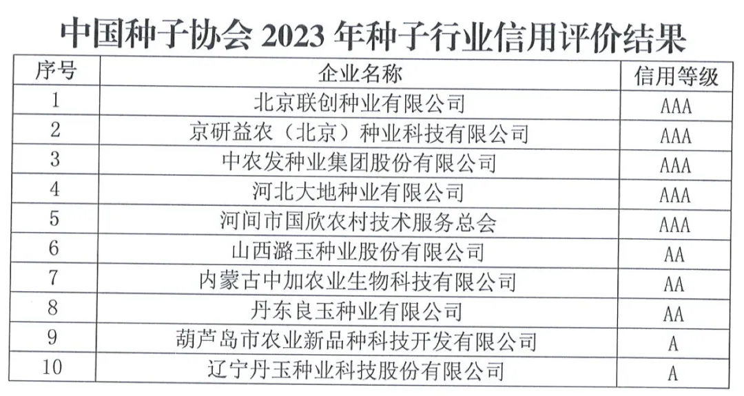 中國(guó)種子協(xié)會(huì)：2023年種子行業(yè)信用評(píng)價(jià)結(jié)果出爐！
