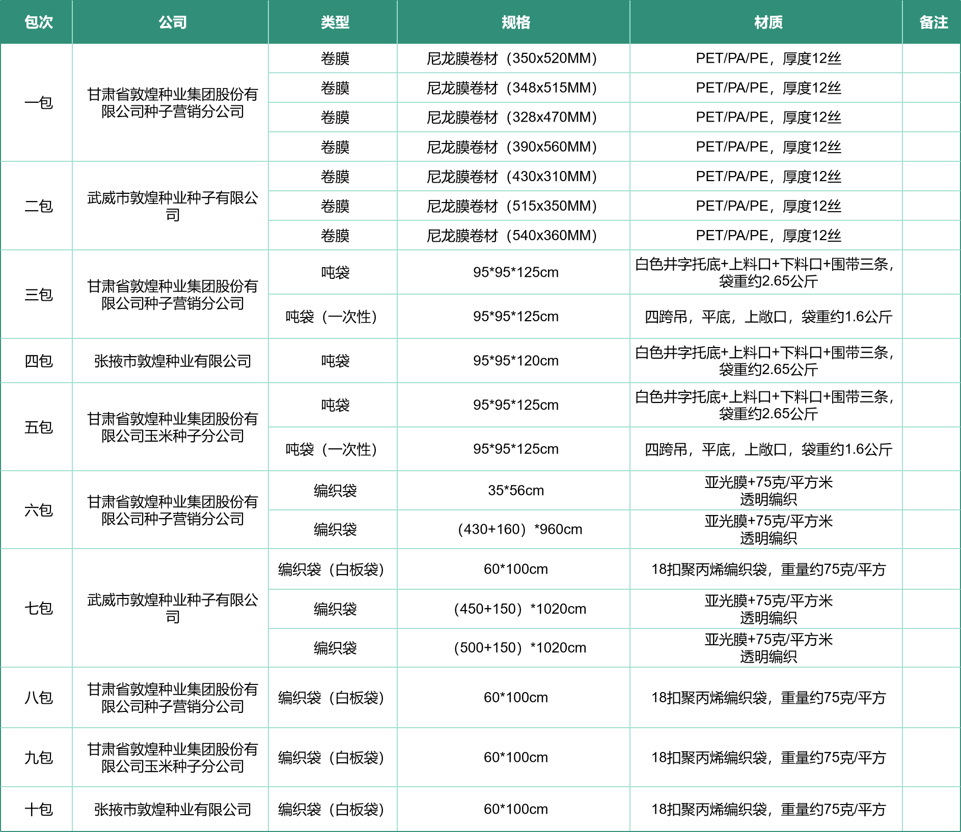 敦煌種業(yè)2025-2026年度種子包裝物采購項目公開招標(biāo)公告