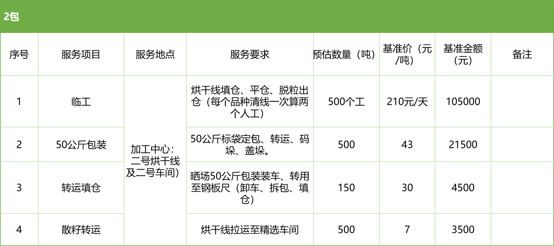 甘肅省敦煌種業(yè)集團股份有限公司玉米種子分公司2025年玉米果穗收獲烘干、脫粒、精選勞務外包服務項目競爭性磋商公告