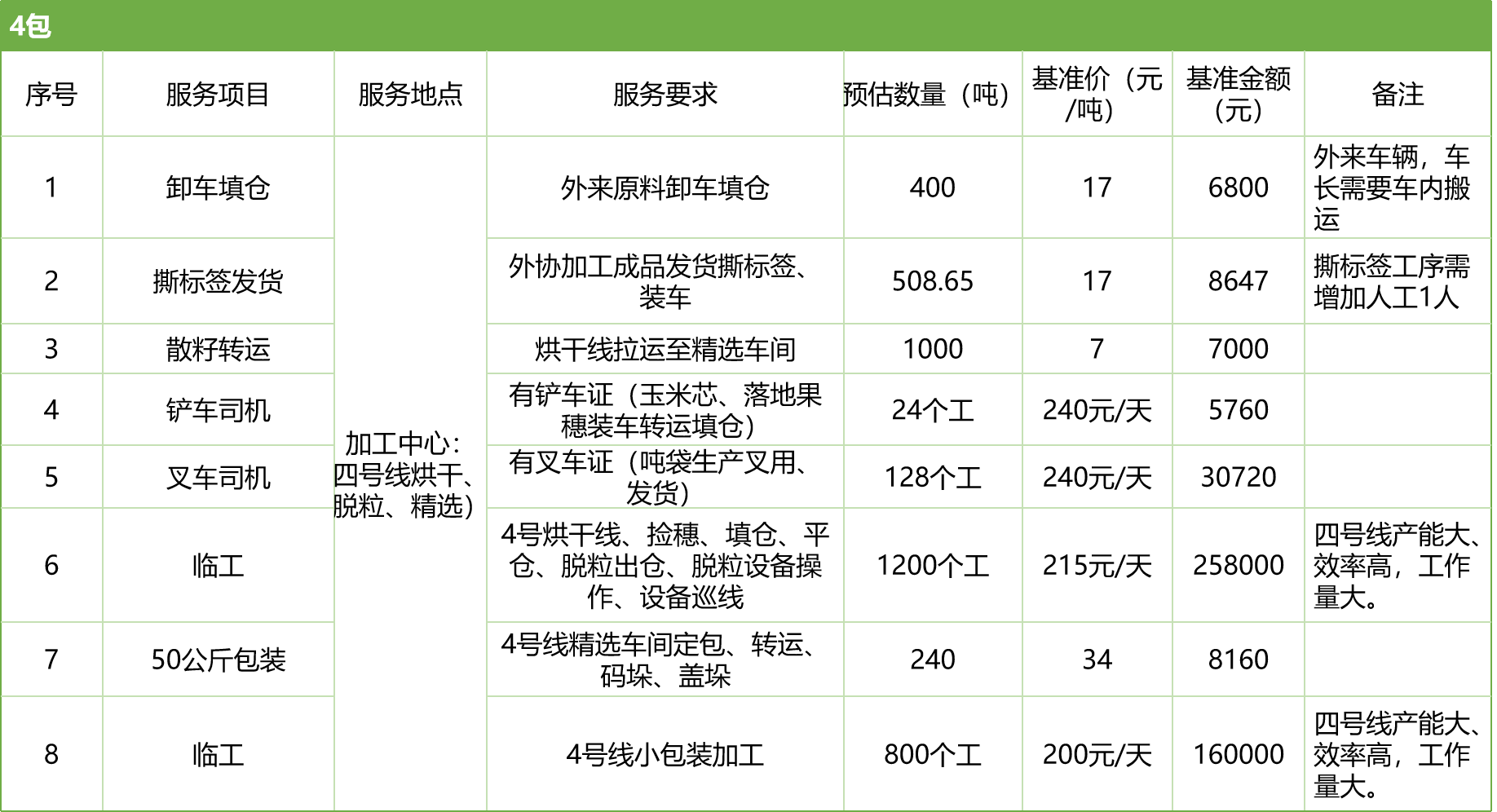 甘肅省敦煌種業(yè)集團股份有限公司玉米種子分公司2025年玉米果穗收獲烘干、脫粒、精選勞務外包服務項目競爭性磋商公告