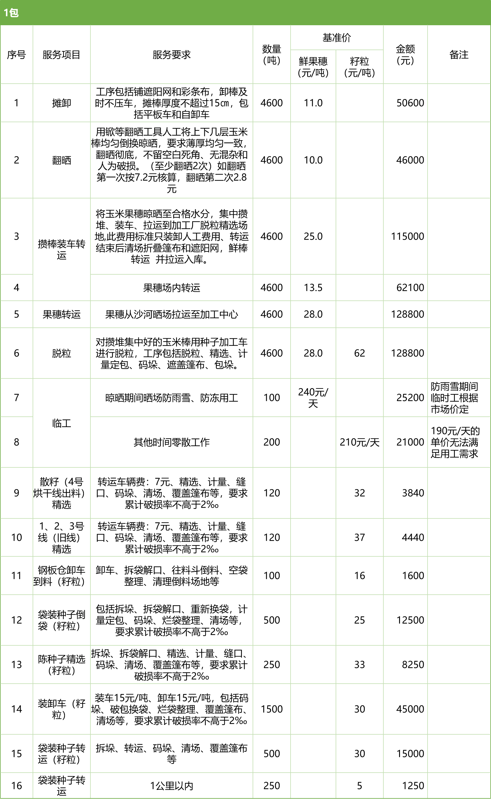 甘肅省敦煌種業(yè)集團股份有限公司玉米種子分公司2025年鮮果穗晾曬、精選勞務外包服務項目競爭性磋商公告