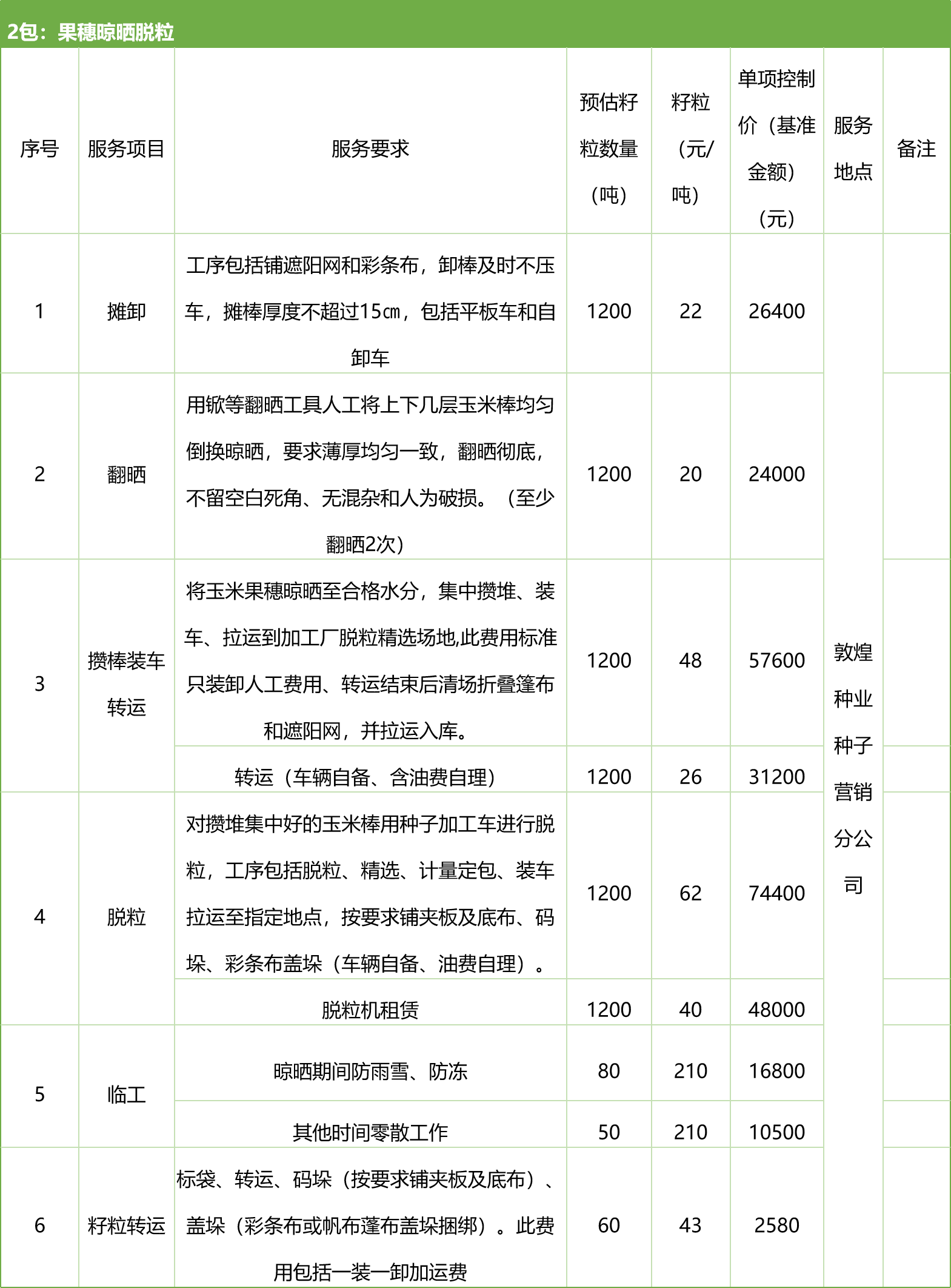 甘肅省敦煌種業(yè)集團(tuán)股份有限公司種子營銷分公司鮮果穗運輸服務(wù)及果穗晾曬脫粒、籽粒精選加工勞務(wù)外包服務(wù)項目 競爭性磋商公告