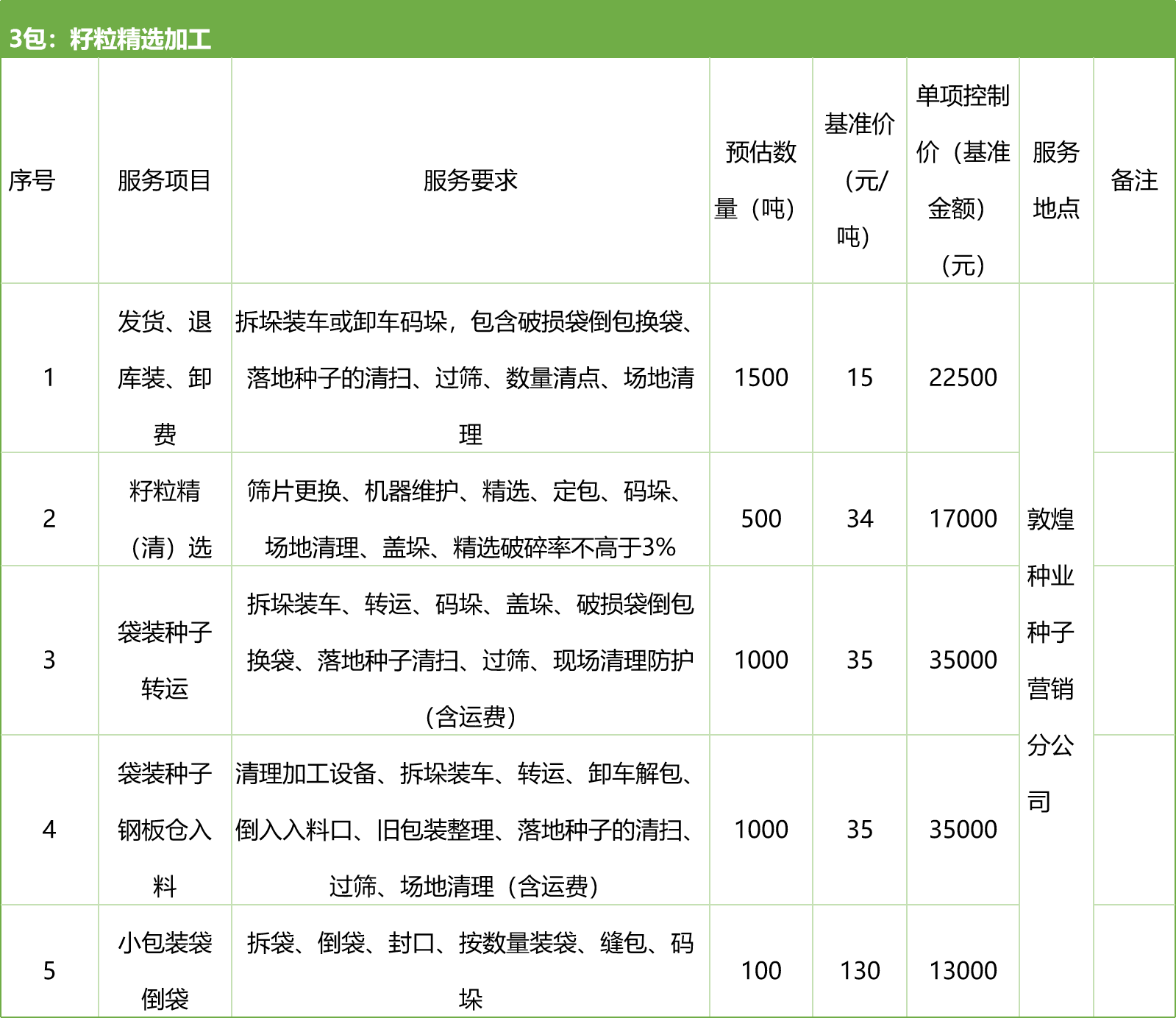 甘肅省敦煌種業(yè)集團(tuán)股份有限公司種子營銷分公司鮮果穗運輸服務(wù)及果穗晾曬脫粒、籽粒精選加工勞務(wù)外包服務(wù)項目 競爭性磋商公告