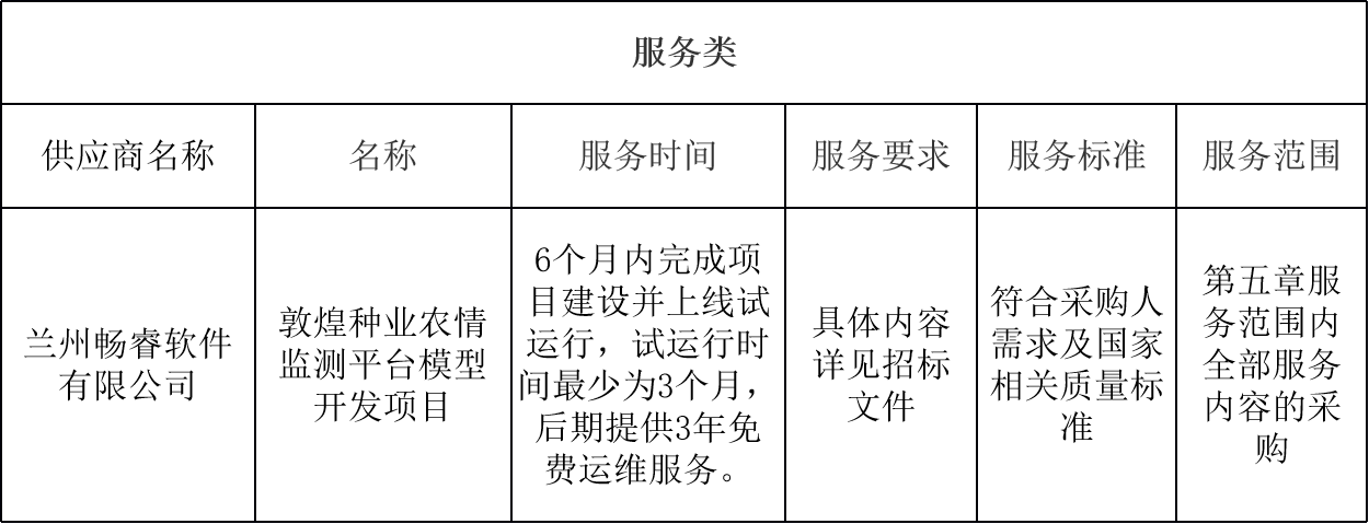 敦煌種業(yè)農(nóng)情監(jiān)測平臺模型開發(fā)項目中標公告