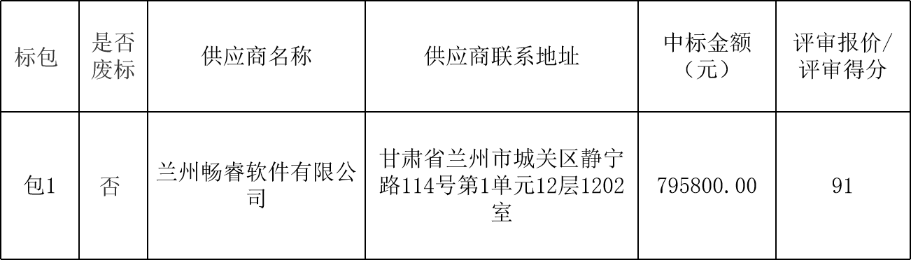 敦煌種業(yè)生產(chǎn)管理平臺優(yōu)化項目中標(biāo)公告